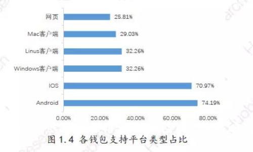 如何高效锁仓减轻Pi币波动风险：最佳策略与方法