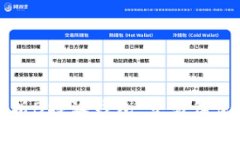全面解析B特派钱包：交易篇使用指南