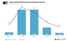 2023年B特派主流币价格解析：现状与趋势