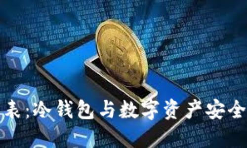 比特派手表：冷钱包与数字资产安全的新选择