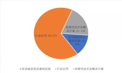 如何通过MyToken安卓版官网下载并安全使用数字资产管理工具