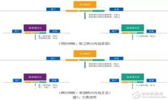 冷钱包必须离线吗？全面解析冷钱包及其安全性