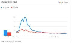 今日狗狗币行情及市场分析：投资价值探讨