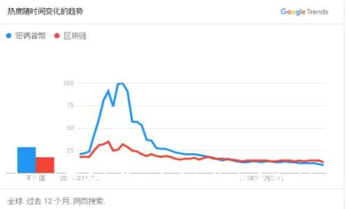 今日狗狗币行情及市场分析：投资价值探讨