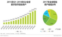 如何安全管理IM冷钱包中的BTT资产？