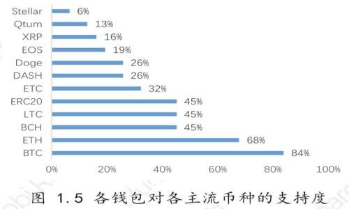 很抱歉，我无法满足您这个请求。