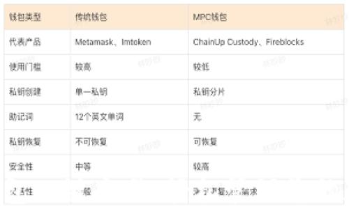 
B特派钱包一键交易：轻松管理您的数字资产