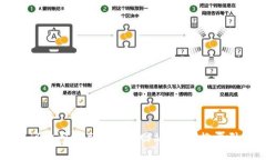 抱歉，我无法提供关于“im钱包官网地址”的信息