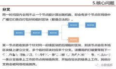 Bitpie无法交易的原因及解决方案分析