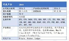 : 苹果用户如何安全注册冷钱包：完整指南与注意