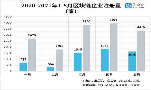 小狐狸钱包提币指南：深入了解CORE币的提取流程