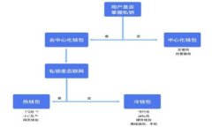 小狐狸钱包提币指南：深入了解CORE币的提取流程