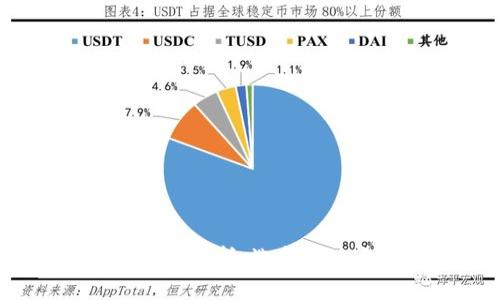 : Web3钱包与冷钱包的全面分析：选择最适合你的数字资产存储方式