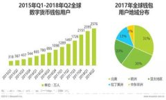   比特派官网 - 最新比特币钱包与交易平台详解
