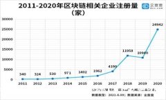 如何下载BitPie全功能内测版？详细步骤与指导