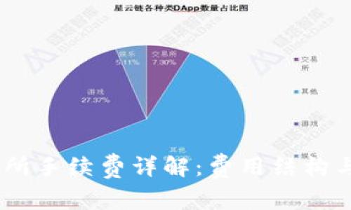 OKEx交易所手续费详解：费用结构与计算方法
