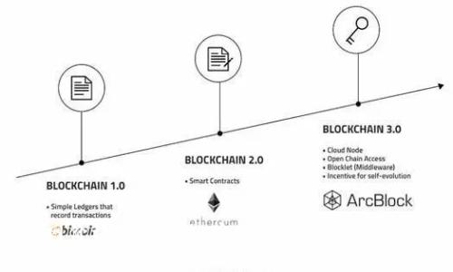 比特派官网价格查询系统：实时掌握数字货币的价格动态