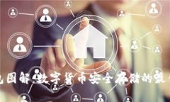 冷钱包图解：数字货币安全存储的最佳选择