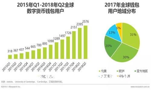 如何将B特派TRC20代币转换为TRX：详细指南