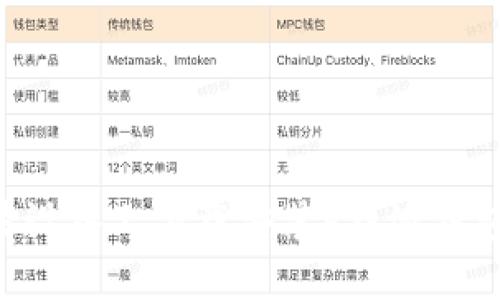如何在苹果设备上下载安装b特派钱包：详细指南