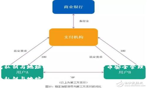 冷钱包私钥与地址的深度解析：加密货币安全管理的基石

冷钱包私钥与地址的深度解析