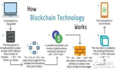 如何从BitPie官网下载与使用完整指南