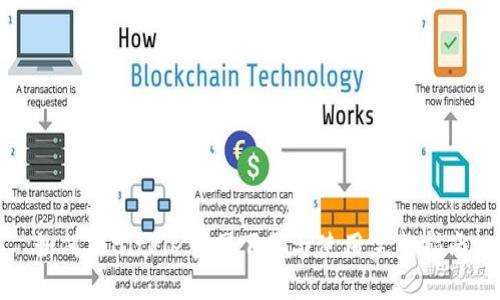 如何从BitPie官网下载与使用完整指南