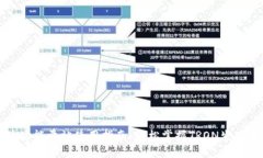 比特派钱包波场能量站使用指南：轻松掌握TRON生