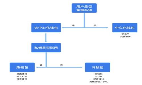 b特派钱包的安全性分析与潜在风险评估