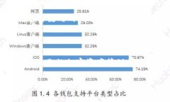 在探索B特派和波卡钱包的关系之前，我们需要了
