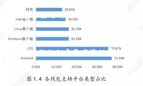 在探索B特派和波卡钱包的关系之前，我们需要了解它们各自的功能与特点。

### B特派是什么？

B特派是一款广受欢迎的移动应用，旨在为用户提供便捷的交易和服务。它通常被用作钱包、支付和交易平台。用户能够通过它快速实现加密货币转账、支付和管理资产。B特派在用户体验上做得相当出色，使得逐渐增多的用户选择使用它进行日常交易。

### 波卡钱包的概念

波卡钱包是一种专门为“波卡”（Polkadot）生态系统设计的数字钱包。波卡项目旨在促进区块链之间的互操作性，为不同链之间的数据共享提供支持。波卡钱包支持多种加密资产存储和管理，尤其是与波卡网络有关的资产。

### B特派与波卡钱包的兼容性

B特派并没有官方支持波卡钱包相关的功能。一方面，这意味着如果你打算使用波卡网络的资产，你可能需要单独下载波卡钱包。另一方面，B特派的设计理念可能更集中在更广泛的用户群体和通用资产支持上。

### 为什么选择波卡钱包？

波卡钱包在加密资产管理方面具有明显的优势。它不仅支持波卡的原生代币DOT，还能够管理由其生态系统中的不同项目发行的代币。对于活跃于波卡网络的用户来说，使用波卡钱包会更加方便快捷。

### B特派的缺点与优势

B特派虽然方便，但也有一些局限性。例如，用户可能无法直接在B特派中进行波卡网络资产的操作。不过，B特派对于一般的加密货币交易来说，仍然是一个非常好的选择。它的界面友好、使用简单，加上高效的交易速度，吸引了很多用户。

### 如何选择合适的数字钱包？

选择数字钱包时，应该考虑多个因素。例如，资产的安全性、钱包的兼容性、用户界面的友好程度，以及是否支持你想要使用的所有加密资产。如果你经常使用波卡网络的资产，波卡钱包无疑是更合适的选择。

### 总结

综上所述，B特派并不支持波卡钱包的功能。如果你在寻找支持波卡资产的数字钱包，建议直接选择波卡钱包。这会为你的加密资产管理带来更多便利。选择合适的钱包不仅能提升你的交易体验，同时也能保证资产的安全性。

希望以上信息能帮助你更好地理解B特派和波卡钱包之间的关系以及如何选择合适的数字钱包。如果你有其他疑问，欢迎随时询问！