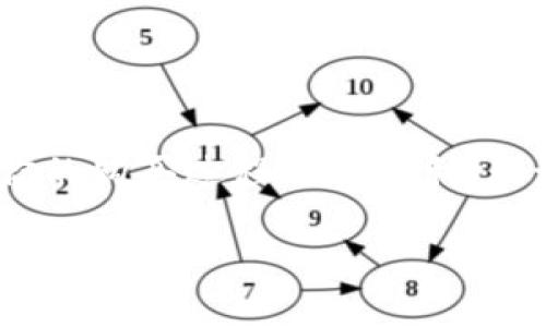 以太坊（Ethereum）是一种广泛使用的加密货币，想要购买以太坊，你可以通过多个平台进行交易。以下是一些主要的网站和平台，供你选择：

### 1. 主流加密货币交易所
主要的交易所如币安（Binance）、Coinbase、火币（Huobi）等，是购买以太坊的热门选择。这些平台支持多种购买方式，包括用法币（如美元、欧元）直接购买，或用其他加密货币交换。

### 2. 去中心化交易所
去中心化交易所（DEX）如Uniswap、SushiSwap等，允许用户直接与其他用户进行交易，无需中介。这意味着你可以使用其他加密货币直接兑换以太坊，且交易过程更为匿名。

### 3. P2P交易平台
P2P交易平台如LocalBitcoins和Paxful提供了一个平台，允许用户直接与其他用户进行交易。在这些平台上，你可以选择合适的价格和支付方式，与卖方进行交易。

### 4. 加密货币钱包
一些加密货币钱包，如Coinbase Wallet和Trust Wallet，也提供了购买以太坊的功能。用户可以通过这些钱包直接购买、储存和管理他们的以太坊资产。

### 5. 交易步骤
一般来说，购买以太坊的步骤如下：
ol
    li选择一个适合你的平台，注册并验证账户。/li
    li充值法币或其他加密货币到你的账户。/li
    li在交易所找到以太坊并选择购买。/li
    li确认交易，等待以太坊入账。/li
/ol

### 6. 小贴士
在购买以太坊时，有几个小贴士需要注意：
ul
    li确保选择知名度高、信誉良好的平台。/li
    li了解平台的交易费用、提现条件等信息。/li
    li做好安全防护，使用强密码和两步验证。/li
/ul

### 总结
购买以太坊可以通过多种方式进行，不同平台有他们各自的优势和特点。选择适合的方式，可以让你的购买过程更加顺利。无论是选择集中式交易所还是去中心化交易所，了解每个平台的操作流程和费用结构是非常重要的。

希望以上信息对你有所帮助。如果你有更多问题或者需要进一步了解，欢迎随时询问！