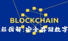 Bitp钱包使用教程图解：安全存储数字资产的终极