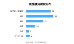 如何导入冷钱包：一步步教你安全地管理加密资