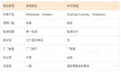   比特派钱包的特点与优点：如何在数字货币世界