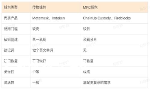   比特派钱包的特点与优点：如何在数字货币世界中获得安全与便利 / 
 guanjianci 比特派钱包, 数字货币, 安全性, 用户体验 /guanjianci 

引言
在数字货币的浪潮中，越来越多的人开始关注如何安全、便捷地管理自己的资产。在众多数字钱包中，比特派钱包凭借其独特的设计和强大的功能脱颖而出。本文将详细探讨比特派钱包的特点与优点，帮助您在选择数字钱包时做出明智的决策。

什么是比特派钱包？
比特派钱包是一款致力于为用户提供安全、便捷的数字货币管理工具。它不仅支持多种主流数字货币，还提供用户友好的界面和多种安全措施。无论您是数字货币的新手，还是老手，比特派钱包都能满足您的需求。

比特派钱包的核心特点

h41. 多币种支持/h4
比特派钱包支持多种主流数字货币，包括比特币、以太坊、莱特币等。这种多样性让用户可以在一个平台上管理多种资产，避免了在不同钱包之间切换的不便。

h42. 用户友好的界面/h4
比特派钱包的界面设计简洁直观。无论是新用户还是经验丰富的加密货币投资者，都可以快速上手。操作流程非常简单，用户可以轻松进行资金的转入转出、查看资产等操作。

h43. 安全性/h4
钱包的安全性是用户最大的关切。比特派钱包采用了多层安全措施，包括私钥本地存储和数据加密，确保用户资产的安全。此外，钱包还提供了两步验证功能，进一步提高了安全性。

h44. 冷热钱包灵活选择/h4
比特派钱包支持冷钱包和热钱包的灵活选择。用户可以根据自己的需求决定将资产存放在更安全的冷钱包中，还是使用方便的热钱包进行日常交易。这种灵活性为用户提供了更高的自由度。

比特派钱包的优点

h41. 便捷的交易体验/h4
比特派钱包提供快速的交易确认。用户在进行资产转移时，可以实时查看交易状态。这样的便利使得交易不再是繁琐的过程，而是流畅的体验。

h42. 社区支持与资源共享/h4
比特派钱包致力于建设强大的用户社区。用户可以在社区中交流经验、分享技巧，并获得专业支持。社区分享的资源和信息可以帮助用户更好地进行投资决策。

h43. 持续更新与功能扩展/h4
比特派钱包团队不断迭代升级，加入新的功能和改善用户体验。用户能够享受到最新的技术进步，确保在瞬息万变的数字货币市场中保持竞争力。

h44. 多平台支持/h4
比特派钱包不仅支持手机应用，还可以在网页上使用。这种多平台支持让用户可以在不同设备上自由管理自己的资产，随时随地都能保持对资产的掌控。

使用比特派钱包的安全秘诀
尽管比特派钱包提供了众多安全性措施，用户在使用过程中仍需注意一些安全细节。以下是一些建议，帮助您进一步保护自己的资产。

h41. 定期备份钱包数据/h4
确保定期备份您的钱包数据。万一设备丢失或损坏，您仍然可以恢复资产。备份时，请将私钥保存在安全的地方，避免泄露给他人。

h42. 启用两步验证/h4
两步验证是一种有效的安全措施。启用后，即便有人获取了您的账户密码，仍需通过手机验证码才能登录，增加了账户被盗的难度。

h43. 不共享敏感信息/h4
请勿在社交平台或不安全的环境中分享您的私钥和密码。这些信息是您资产的关键，保护好这些信息是保障您资产安全的首要步骤。

总结
比特派钱包凭借其多币种支持、用户友好的界面和强大的安全性，成为数字货币用户的优选。它不仅适合新手，也为老用户提供了许多便利。通过不断更新与社区支持，比特派钱包在数字货币管理领域中展现出了其独特的优势。无论您是在寻找一个简单的投资工具，还是希望建立一个多元化的数字资产组合，比特派钱包都能为您提供理想的解决方案。

在这个快速发展的数字货币市场中，选择一个合适的钱包，能够帮助您更好地保护资产。比特派钱包凭借其强大的功能与良好的用户体验，正在为越来越多的用户带来便利与安全。

您是否准备好体验比特派钱包的优势了？
现在，是时候采取行动了！下载比特派钱包，开启您的数字货币之旅，享受安全、便捷的资产管理体验吧！

在这个数字经济飞速发展的时代，投资与资产管理需要的不仅是选择，更需要科学、合理的工具辅助。选择比特派钱包，您就选对了。我们相信，您的数字货币之路将更为顺畅与安全。