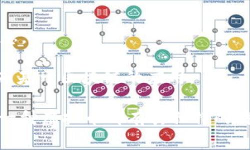 虚拟币（也常称为加密货币）种类繁多，以下是一些主要的虚拟币类型：

1. **比特币（Bitcoin，BTC）**：是第一个也是最知名的虚拟币，由中本聪于2009年创建。比特币是去中心化的，促进了区块链技术的发展。

2. **以太坊（Ethereum，ETH）**：除了作为数字货币外，以太坊还支持智能合约功能，使开发者能够构建去中心化应用（DApps）。

3. **瑞波币（Ripple，XRP）**：主要用于跨境支付和汇款，旨在提高传统金融系统的效率。

4. **莱特币（Litecoin，LTC）**：作为比特币的“轻量级”版本，莱特币的交易速度更快，旨在改善比特币的一些性能瓶颈。

5. **比特币现金（Bitcoin Cash，BCH）**：源自比特币，主要是为了提高交易速度和降低手续费。

6. **稳定币（Stablecoins）**：如USDT（Tether）和USDC，以法定货币（如美元）为支撑，旨在减少价格波动。

7. **链环币（Chainlink，LINK）**：提供数据喂养服务，使智能合约能够访问现实世界的信息。

8. **Cardano（ADA）**：基于科学的哲学和研究，重视安全性和可扩展性。

9. **多诺（Monero，XMR）**：注重隐私，提供匿名交易功能，保护用户的交易信息。

10. **波场（TRON，TRX）**：旨在构建去中心化的互联网，支持开发者创建及发布基于区块链的应用。

这些仅为虚拟币的一小部分。实际上，市场上有成千上万种不同的虚拟货币。每一种虚拟币都有其独特的特点和使用场景。在投资或使用之前，了解它们的基本概念和技术背景非常重要。