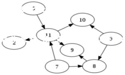    感受数字资产安全，使用Bitpie钱包安卓版App轻松管理您的虚拟货币  / 

 guanjianci  Bitpie钱包, 安卓应用, 虚拟货币, 数字资产管理  /guanjianci 

引言
在现代社会，随着数字资产的迅猛发展，越来越多的人开始关注虚拟货币的投资与管理。Bitpie钱包安卓版App，作为一款领先的数字资产管理工具，提供了便捷的方式来管理您的虚拟资产。无论您是资深的数字货币投资者，还是刚刚入门的新手，这款应用都能满足您的需求。

什么是Bitpie钱包？
Bitpie钱包是一款专注于虚拟货币的数字钱包应用。它不仅支持多种主流数字资产的存储与交易，还提供了安全、可靠的管理体验。通过Bitpie钱包，用户可以轻松管理自己的数字资产，无论是在手机上还是电脑上。

Bitpie钱包的主要功能
Bitpie钱包的功能非常强大，以下是一些主要功能：
ul
    listrong多币种支持/strong：Bitpie钱包支持比特币、以太坊、火币等众多主流加密货币的存储和交易，用户可以轻松管理多个不同的数字资产。/li
    listrong安全性高/strong：该应用采用多重安全机制，包括生物识别、密码保护等，确保用户的资产安全无忧。/li
    listrong便捷的交易体验/strong：用户可以随时随地通过应用进行快速交易，实时查看市场动态。/li
    listrong社区互动/strong：Bitpie钱包还提供社区互动功能，让用户可以分享经验，互相学习，共同提高投資水平。/li
/ul

下载与安装
下载Bitpie钱包也非常方便。用户只需前往应用商店，搜索“Bitpie钱包”，便可以找到并下载安装。这款应用适用于各种安卓设备，用户只需确保设备满足相应的系统要求即可顺利下载。

如何使用Bitpie钱包？
安装完成后，用户可以根据以下简单步骤开始使用Bitpie钱包：
ol
    listrong注册账户/strong：打开应用，输入您的邮箱地址和设置密码，完成注册。/li
    listrong创建钱包/strong：登录后，按照指引创建新的钱包，并记录下私钥与助记词，确保信息安全。/li
    listrong添加资产/strong：您可以通过扫描二维码或者输入地址，将其他钱包中的资产转入Bitpie钱包。/li
    listrong进行交易/strong：在钱包界面，选择您想要交易的币种，输入金额，确认交易即可。/li
/ol

安全性评估
数字资产的安全性是用户最关心的问题之一。Bitpie钱包通过多种措施为用户提供安全保障。例如：
ul
    listrong私钥管理/strong：用户的私钥由用户自己完全控制，不会上传至服务器，确保资金安全。/li
    listrong多重签名技术/strong：为重要操作设置多重签名，增加安全层级。/li
    listrong定期安全审计/strong：团队会定期对系统进行安全审计，及时修复漏洞，保障用户资产安全。/li
/ul

用户评价与反馈
Bitpie钱包在用户中享有良好的口碑。许多人对其便捷性和安全性给予了高度评价。用户普遍认为，Bitpie钱包相对于其他钱包应用而言，更加人性化，操作简单。尤其是在进行交易时，流畅的体验让他们感到满意。

常见问题解答
在使用Bitpie钱包的过程中，用户可能会遇到一些常见问题。以下是一些解答：
ul
    listrong如何找回丢失的钱包？/strong：如果您丢失了钱包，可以通过助记词进行恢复，请务必妥善保管助记词。/li
    listrong如何保证我的资产安全？/strong：建议定期检查您的钱包，启用双重认证及其他安全设置，保障资产安全。/li
    listrong如何进行转账？/strong：在钱包界面选择“转账”，输入对方地址与金额，确认即可。/li
/ul

Bitpie钱包的未来展望
随着区块链技术的不断发展，数字货币市场也在不断变化。Bitpie钱包将继续致力于提升用户体验，增加更多功能。未来，用户可以期待更多新功能的上线，进一步提升数字资产的管理便捷性和安全性。

总结
Bitpie钱包安卓版App是一款不可或缺的虚拟货币管理工具。它以高效、安全、便捷的特点，满足了用户的多种需求。从下载、注册，到资产管理及交易，整个流程都非常流畅。无论您是对虚拟货币投资感兴趣，还是需要一个安全的资产存储工具，Bitpie钱包都将是您的理想选择。加入Bitpie，开启您的数字货币管理之旅，让您的投资更轻松、更安全。

随着区块链技术的发展，Bitpie钱包将不断更新与，跟上市场的变化。希望您能在这个平台上实现您对数字资产管理的各种期望。