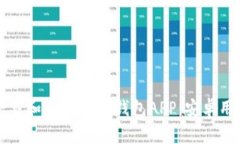 如何安全下载和使用BITP钱包APP：安卓用户必看指