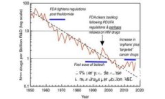 如何通过比特派轻松购买狗狗币，实现财富增值