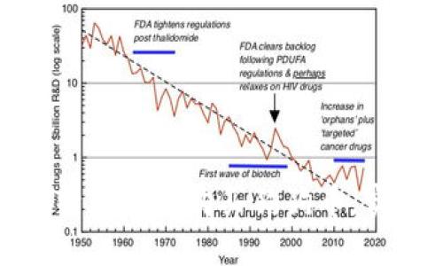 如何通过比特派轻松购买狗狗币，实现财富增值
