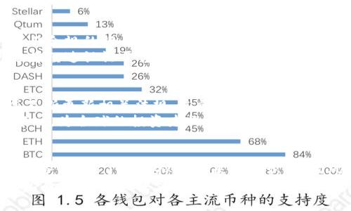   香港虚拟币合法性解析：你必须知道的事情 / 

 guanjianci 虚拟货币, 香港, 合法性, 监管 /guanjianci 

引言
近几年来，虚拟货币在全球范围内迅速崛起，成为投资者和科技爱好者讨论的热点。在香港，这种趋势同样引起了广泛关注。随着人们对虚拟币的认识不断加深，关于它们的合法性问题也变得愈发重要。本文将详细探讨虚拟币在香港的合法性、现行监管政策以及投资所需注意的事项。

虚拟币的基本概念
首先，在深入了解香港虚拟币的合法性之前，我们需要明确虚拟币的定义。虚拟币，通常被称为加密货币，是一种基于区块链技术的数字资产。它们以去中心化的方式进行交易，最著名的例子包括比特币（Bitcoin）和以太坊（Ethereum）。
虚拟币不仅可以用于在线支付，还是一种新兴的投资工具。越来越多的人通过投资虚拟币获取高额回报，然而这种投资伴随的风险也非常高。因此，了解各国的法律和监管政策是非常重要的。

香港的法律框架
在香港，虚拟币的合法性主要受到《证券及期货条例》（Securities and Futures Ordinance, SFO）的监管。根据这些法律，虚拟货币的定义和分类对其合法性至关重要。根据香港证券及期货事务监察委员会（SFC）的规定，如果虚拟资产符合证券的定义，那么它们就需要遵循相应的监管规定。
以比特币为例，它被大部分法律视为商品，而非证券，因此在法律上是允许交易的。与此同时，某些以证券形式发行的ICO（首次代币发行）可能会被视为非法，需要遵循更严格的法律。

香港的监管环境
香港的金融监管机构，对于虚拟币的态度相对开放。香港证券及期货事务监察委员会（SFC）已经采取了一系列措施来规范虚拟货币交易所。这些措施包括要求交易所注册、实施反洗钱（AML）和客户身份识别（KYC）等。
此外，香港引入了“虚拟资产交易平台的监管框架”。根据该框架，符合条件的交易平台可以申请适当的牌照。这个牌照制度帮助投资者降低了风险，同时也确保了市场的透明度。

虚拟币的投资风险
虽然香港的虚拟币市场在法律上是允许的，但投资者仍需警惕潜在的风险。由于虚拟币市场波动性极大，投资者可能会面临巨大的财务损失。投资者应该具备扎实的市场知识，以便于在复杂的市场环境中作出明智的决策。
此外，虚拟币交易还可能涉及到网络安全风险。黑客攻击、交易所宕机等问题都可能导致投资者损失。因此，在投资前，研究交易平台的安全性和信誉度也是必要的步骤。

法律合规的重要性
在香港，法律合规对于虚拟币投资至关重要。投资者在参与虚拟资产交易时，必须了解相关法规，并确保自身行为符合规定。一些不合规的行为可能导致严重的法律后果，包括罚款和监禁。
例如，未注册的交易平台运营可能会被视为非法。在某些情况下，投资者可能会因参与这些平台的交易而受到法律追究。因此，选择经过认证平台进行交易是明智的选择。

未来展望
随着全球对虚拟币的关注不断增加，香港的虚拟币市场在未来也将面临更多的变化。监管机构可能会根据市场反馈和技术发展不断更新相关法规。这就需要投资者保持关注，以便于及时调整自己的投资策略。
香港的政策制定者也在考虑如何更好地促进创新，同时保护投资者的利益。未来，香港有可能成为虚拟币和区块链技术的重要中心，为全球的投资者提供更多的机会。

总结
综上所述，虚拟币在香港的合法性是复杂而多面的。尽管监管环境相对宽松，但投资者必须遵循法律和合规要求，以保护自己的财务利益。了解虚拟币的基本知识、市场风险以及合法合规要求，是每一个投资者在进入这一领域前必须经过的步骤。
未来的赛事仍在继续。随着技术的发展和市场的变化，香港的虚拟币法律环境可能会进一步演变。作为投资者，我们不仅要摸清现有的规则，更要灵活应对未来的挑战。无论是在科技创新还是在金融应用上，香港都将是一个值得关注的重要站点。
