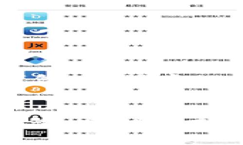   988钱包app下载苹果：轻松管理你的支付，随时随地享受便捷生活 / 
 guanjianci 988钱包, 苹果app, 移动支付, 钱包下载 /guanjianci 

引言：数字钱包的崛起
在快速发展的科技时代，数字支付成为我们生活中不可或缺的一部分。无论是购物、转账，还是线上支付，手机钱包的便捷性让我们感受到生活的便利。而在各种数字钱包中，988钱包凭借其优秀的功能和用户体验，备受青睐。

1. 988钱包的特点
988钱包不仅是一款简单的支付工具，它更像是一个全方位的财务管理助手。用户可以通过这款应用轻松进行支付、存储资金，甚至管理资产。
其中，988钱包的主要特点包括：
ul
    li多种支付方式：支持扫码支付、线上支付和转账，满足用户不同的需求。/li
    li安全性高：通过多重加密及身份验证，确保用户资金安全。/li
    li用户体验友好：界面设计，操作过程流畅，用户可以快速上手。/li
    li便捷的资产管理：用户可以清楚地了解自己资金的流动情况，实时监控收支。/li
/ul

2. 988钱包的下载步骤
对于苹果用户来说，下载988钱包非常简单。以下是具体步骤：
ol
    li打开你的苹果手机，进入App Store。/li
    li在搜索框中输入“988钱包”。/li
    li找到应用后，点击“获取”按钮，等待下载完成。/li
    li下载完成后，点击“打开”，按照提示完成注册及身份验证。/li
/ol
完成这些步骤后，你就可以开始体验988钱包提供的各项功能了。

3. 988钱包的使用场景
988钱包适用的场景非常广泛。无论是个人消费，还是商家收款，它都能为用户提供便捷的服务。
下面具体介绍几种常见的使用场景：
h43.1 个人消费/h4
在日常生活中，我们常常需要购买食品、衣物或其他日用品。使用988钱包，你只需打开应用，扫描商家的二维码，即可完成支付。这种方式快速、便捷，省去了寻找现金和找零的麻烦。
h43.2 在线购物/h4
随着网购的普及，越来越多的人选择在网上购买商品。988钱包支持多家电商平台的支付，无论是食品外卖、服装购物，还是旅游订票，都可以通过988钱包轻松支付，保证你的购物体验流畅无阻。
h43.3 朋友间转账/h4
偶尔朋友之间需要转账，比如AA制吃饭，或是借钱，应友间的需要。988钱包的转账功能特别便捷，只需输入对方的账号，输入金额，按确认，转账便完成，这使得朋友之间的资金往来也变得简单。

4. 安全性与隐私保护
在数字支付时代，用户最关心的莫过于安全与隐私。988钱包在这方面下了很多功夫。
首先，它采用了多重加密技术，确保用户的每一笔交易都是安全的。此外，通过二次身份验证，用户只能通过自己的指纹或面部识别进行支付，极大降低了被盗用的风险。
另外，在隐私保护方面，988钱包承诺不会将用户的个人信息外泄。用户只需要关注自己的消费记录而无需担心个人数据的泄露，这让广大用户可以放心使用。

5. 用户评价与反馈
988钱包自上线以来，得到了用户的广泛认可和好评。许多用户表示，它的界面直观易用，功能强大，确实方便了他们的日常生活。
一些用户还特别提到988钱包的客户服务。无论是操作问题还是安全疑虑，客服团队始终能够及时解答，这让他们感到满意和放心。

6. 总结与展望
综上所述，988钱包是一款非常优秀的数字钱包应用。它以其便捷的支付方式、安全的交易环境而广受欢迎。无论你是想要完成支付、转账，还是管理个人资产，988钱包都能够很好地满足你的需求。
随着移动支付的不断发展，未来988钱包将会推出更多的功能，以提升用户的整体体验。也期待更多的用户加入988钱包的大家庭，享受数字支付带来的便利与乐趣。

7. 下载安装后的常见问题
在下载和使用988钱包的过程中，用户可能会遇到一些小问题。以下是一些常见问题及其解决办法：
ol
    listrong为什么无法下载988钱包？/strongbr请确保你的苹果设备满足软件的最低系统要求，并检查网络连接。/li
    listrong怎样找回忘记的密码？/strongbr在登录界面选择“忘记密码”选项，系统会引导你通过邮箱或短信找回密码。/li
    listrong为什么支付时总是失败？/strongbr可能是网络不稳定或者账户余额不足，请重试。/li
/ol

8. 用户体验分享
最后，让我们看看一些用户是如何评价988钱包使用体验的：
小李分享道：“自从用上988钱包后，生活方便多了。无论是买菜、吃饭，还是给朋友转账，几乎都能用这个钱包，很满意！”
而小张则表示：“我对988钱包的安全性非常认可，特别是在进行大额支付时，能感受到很大的安心。”

希望今天的介绍能够帮助你更好地了解988钱包，体验到数字支付带来的便利！如果你还没有下载988钱包，建议立刻行动，加入这个便捷的支付革命吧！