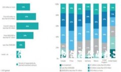 MK冷钱包：如何使用冷钱包保障你的数字资产安全