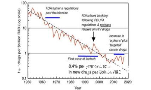 如何安全使用bitp.com钱包——带你探索数字资产管理的未来