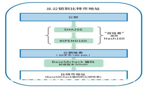 如何从比特派钱包官网下载并安全使用数字货币钱包
