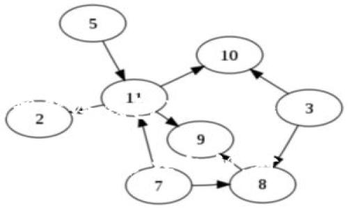冷钱包（Cold Wallet）是一种储存加密货币的方式，通常指的是那些不与互联网直接连接的设备或方法。冷钱包的主要目的是保护用户的私钥，确保其资产的安全。以下是关于冷钱包及其私钥的详细介绍。

什么是冷钱包
冷钱包是加密货币安全存储的一种方式。与热钱包（Hot Wallet）相对，热钱包是在线的、与互联网连接的储存方式。冷钱包包括硬件钱包、纸钱包或其他物理介质。因为它们不常和互联网交互，所以被认为更安全。

冷钱包的工作原理
冷钱包通过生成并存储用户的私钥来管理加密货币。私钥是访问和控制加密货币的唯一证明。冷钱包在生成私钥时，通常在完全离线的环境中进行。这减少了私钥被黑客攻击的风险。

冷钱包中的私钥
虽然冷钱包本身不存储用户的私钥，但它确实生成并管理这些私钥。用户在创建冷钱包时，会生成一组私钥和公钥。私钥是保密的，只有用户自己知道，而公钥则可以分享，以便接收加密货币。

私钥的安全性
冷钱包的最大优势是私钥的安全性。由于冷钱包不连接互联网，它们极大地降低了被黑客攻击的风险。用户只需保护好冷钱包的物理状态，防止损坏、丢失或被盗。

冷钱包的种类
1. 硬件钱包：这是一种专用设备，旨在安全地储存私钥。用户可以通过USB或蓝牙连接到计算机或手机，进行交易。
2. 纸钱包：用户可以将私钥和公钥打印在纸上。这种方式简单且安全，只需保护好纸张即可。

如何创建冷钱包
创建冷钱包的过程通常是简单的。用户可以选择硬件钱包或纸钱包进行创建。在硬件钱包中，用户只需按照指示进行操作即可。而在纸钱包中，用户需要使用可信赖的生成工具，并确保在离线状态下生成私钥。

冷钱包的使用注意事项
使用冷钱包时，用户应该注意以下几点：
ul
  li确保冷钱包设备的安全，避免物理损坏。/li
  li备份私钥，建议制作多个备份并保存于安全地点。/li
  li定期检查冷钱包，确认其状态和功能正常。/li
/ul

总结
冷钱包是保护加密货币资产的重要工具。它能够确保私钥的安全，同时避免黑客攻击的风险。理解冷钱包及其运作原理，有助于用户更好地管理和保护自己的数字资产。

通过以上的内容，可以看出冷钱包不仅是保护资产的有效工具，也能在不连接互联网的情况下高效地管理私钥。对于希望安全存储加密货币的用户来说，冷钱包无疑是理想的选择。