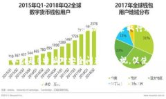 如果您的B特派账号里的U（通常指代B特派的虚拟