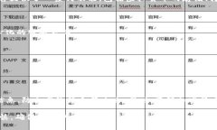 比特派是一款专注于区块链和加密货币的数字钱