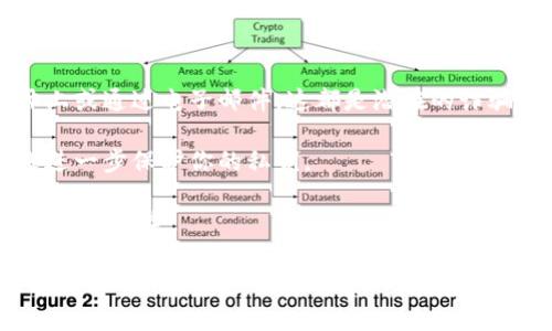 派币的私钥是用来控制你所拥有的派币账户的敏感信息。保护好私钥是非常重要的，因为任何拥有私钥的人都可以完全控制对应的账户。为了找到派币的私钥，可以按照以下步骤进行：

### 一、使用派网钱包（Pi Network Wallet）

1. **下载钱包应用**：首先，确保你已经在手机上下载并安装了派网官方钱包应用。如果还没有，请前往相应的应用商店进行下载。

2. **登录账户**：打开钱包应用，输入你的账户信息进行登录。

3. **查找私钥**：在钱包应用中，通常会有一个“设置”或“安全”选项。进入该选项后，寻找“导出私钥”或“备份私钥”的功能。按照提示进行操作，有时需要输入你的账户密码确认身份。

4. **记录私钥**：私钥通常是一个较长的字符串，确保将其记录在安全的地方。切勿分享给任何人。

### 二、备份助记词

如果你在创建账户时记录了助记词（通常是12-24个单词），这些单词也可以用来恢复你的私钥。确保助记词的安全性和私密性。

### 三、警惕钓鱼和诈骗

在寻找私钥的过程中，务必要确保你使用的是官方钱包应用。不要通过陌生的链接或不知名的网站尝试查找私钥，这样很可能会导致账户被盗。

### 四、注意事项

- **永远不要分享你的私钥**：任何人请求你的私钥，尤其是在社交媒体上或通过电子邮件，这都是潜在的诈骗。
  
- **通往安全的道路**：如果你较常进行加密交易，考虑使用硬件钱包来进一步保护你的私钥。

- **定期更换密码**：保持安全意识，定期更换与钱包相关的密码，以增强账户安全。

通过以上步骤，你应该能够成功找到并管理你的派币私钥。不过，无论在哪种情况下，都要保持高度的安全意识，确保你的资产不受威胁。